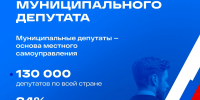 Итоги Года муниципального депутата: новые возможности для помощи людям - Город Мончегорск
